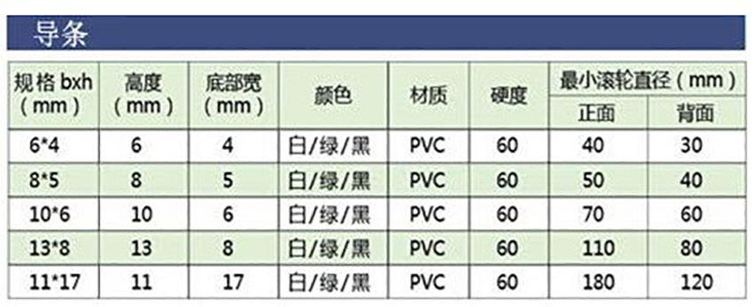 艾瑪森導條輸送帶